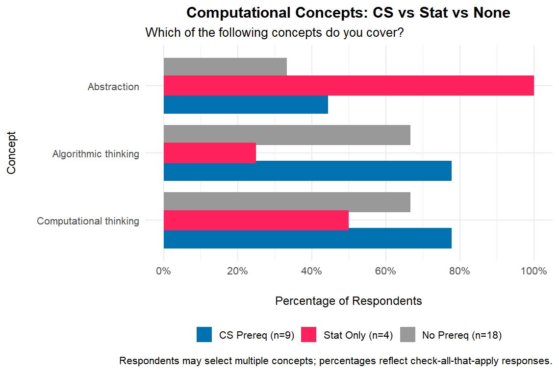 comp_concepts