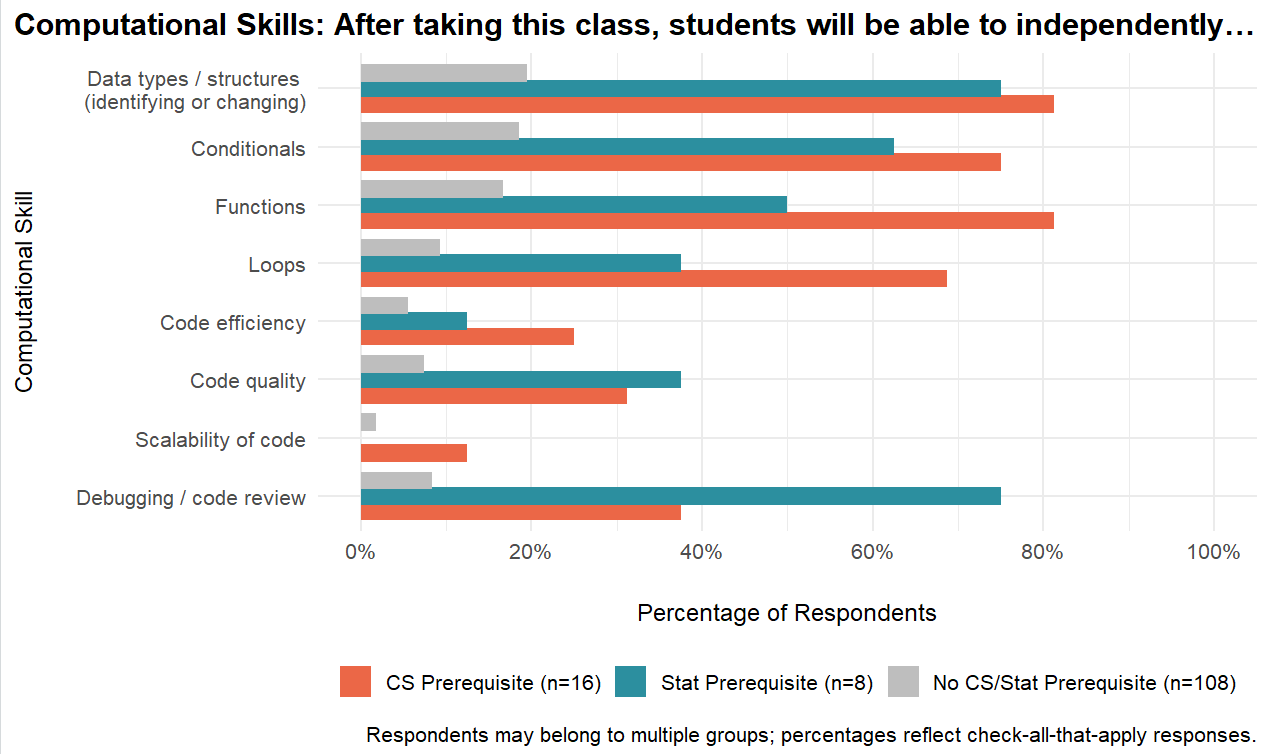 computational_skills