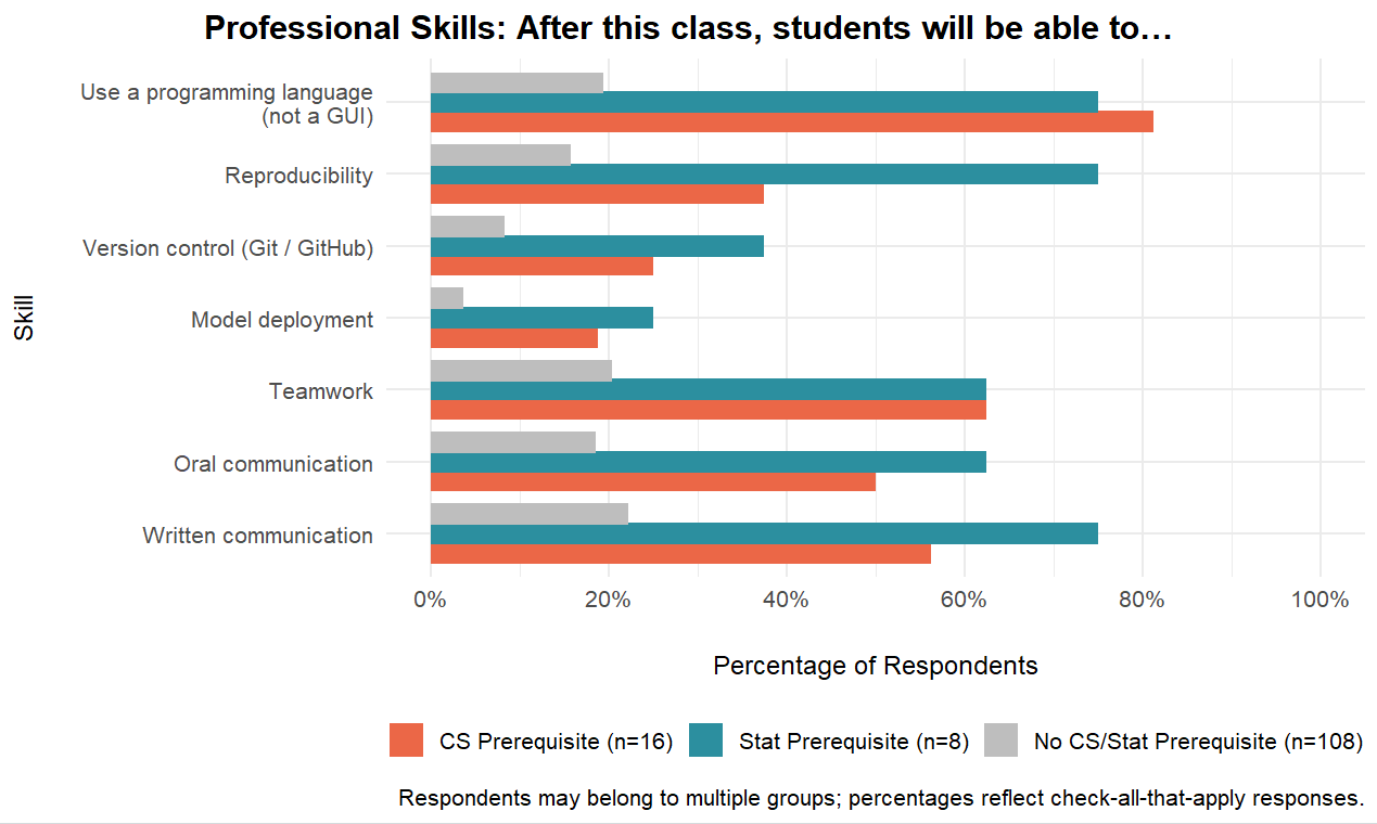prof_skills