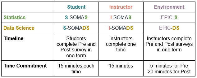 survey_table