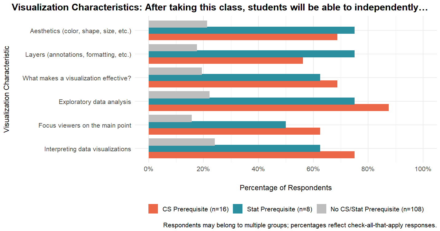 viz_characteristics