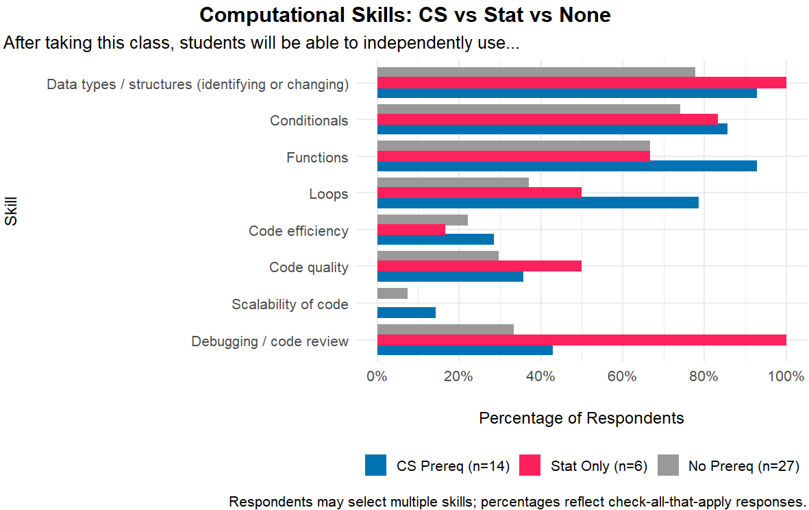 computationa_skills