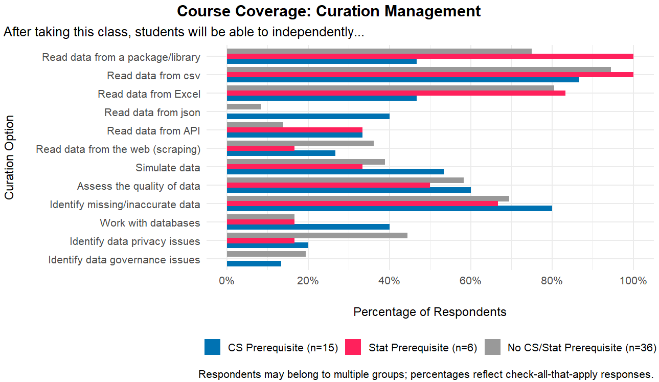 curation_management