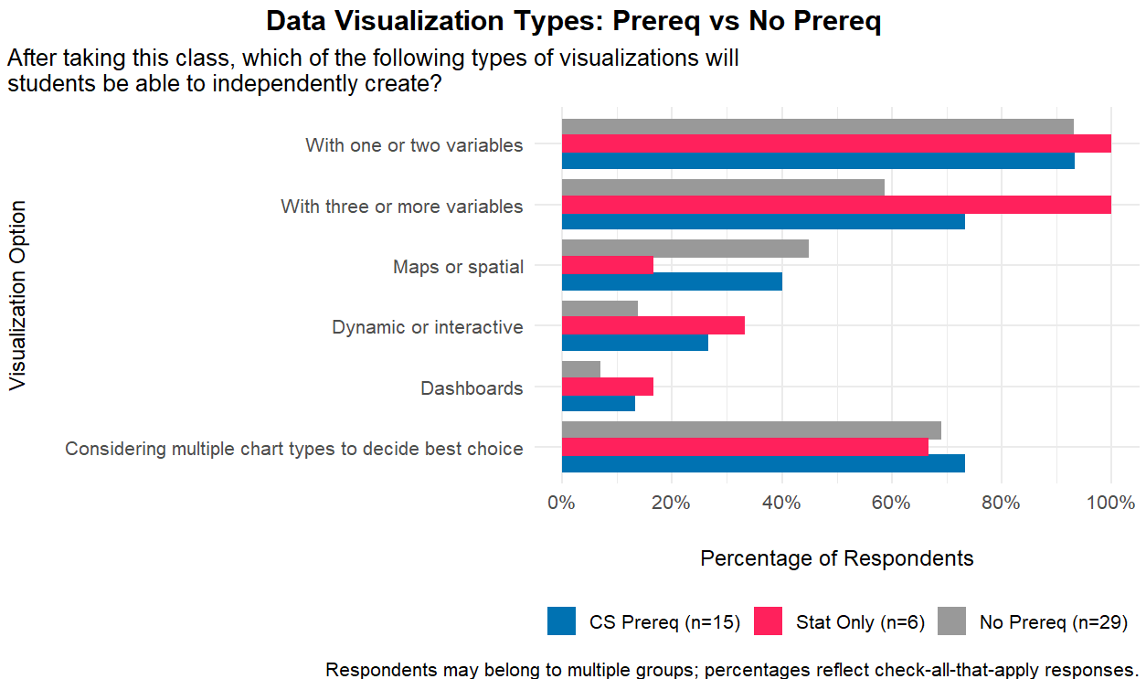 data_viz