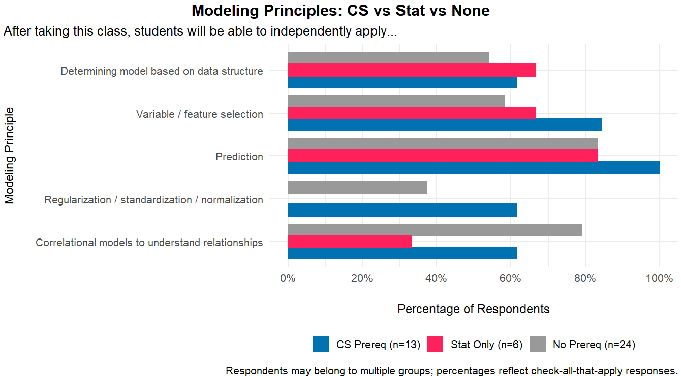 mod_principles