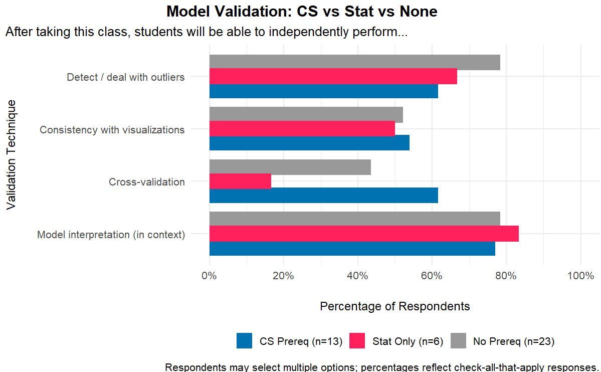 mod_validation