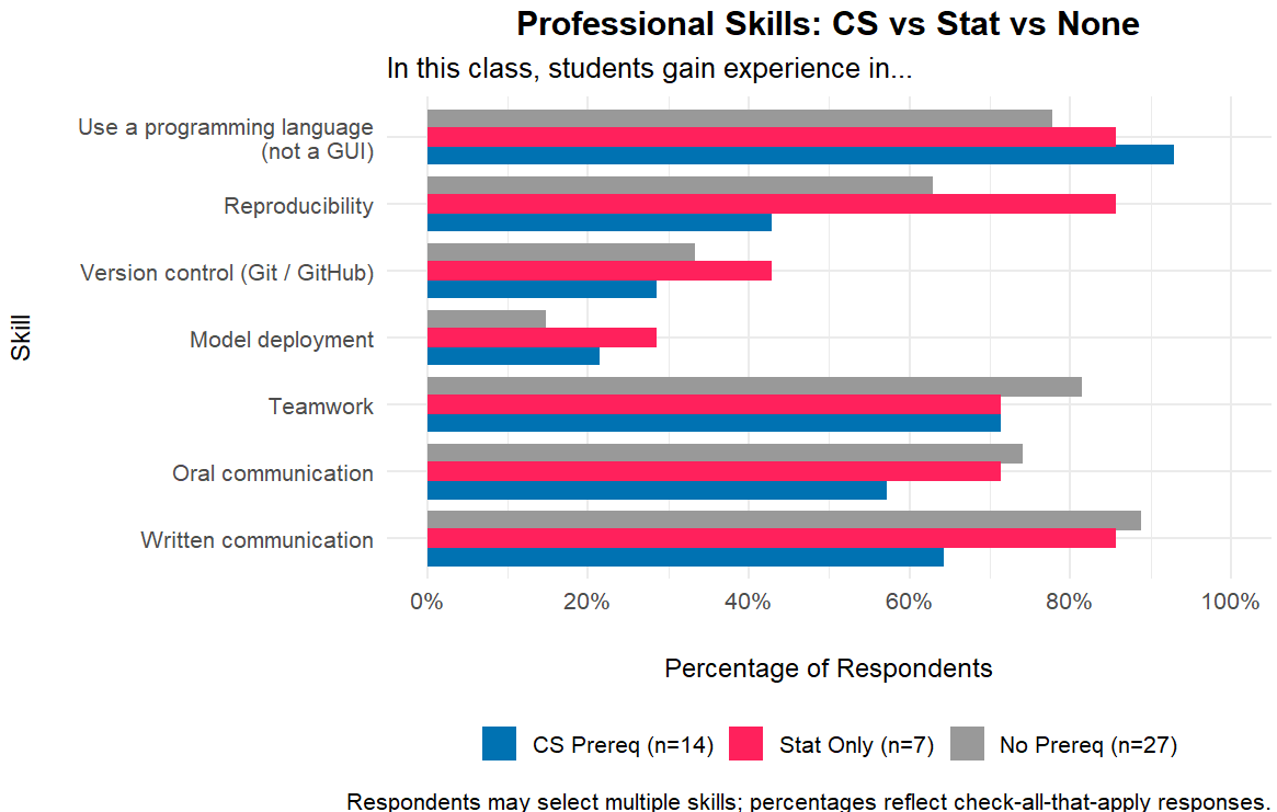 prof_skills
