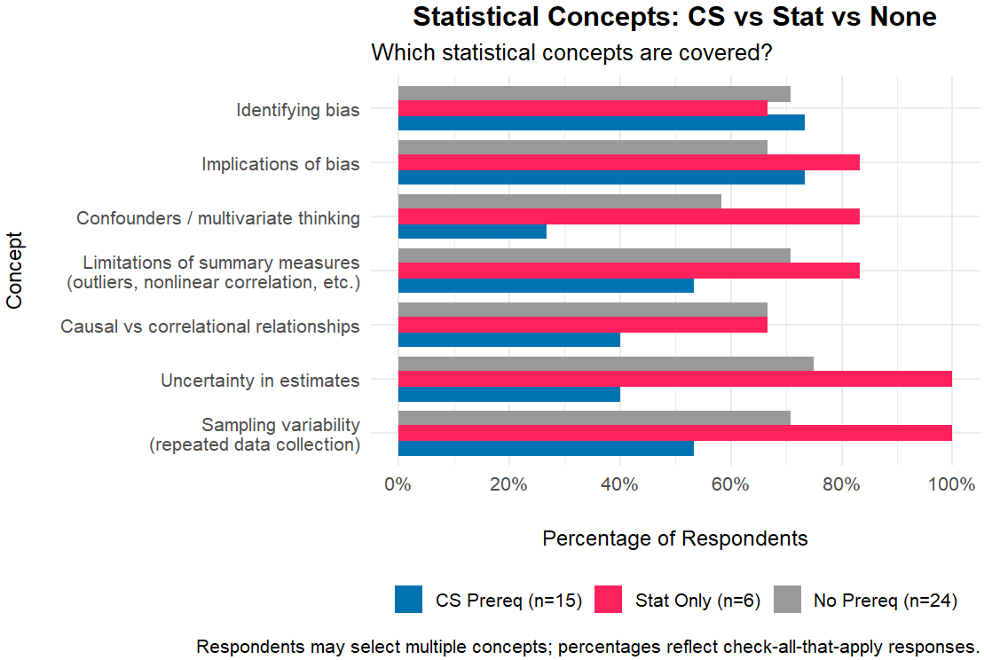 stat_concept
