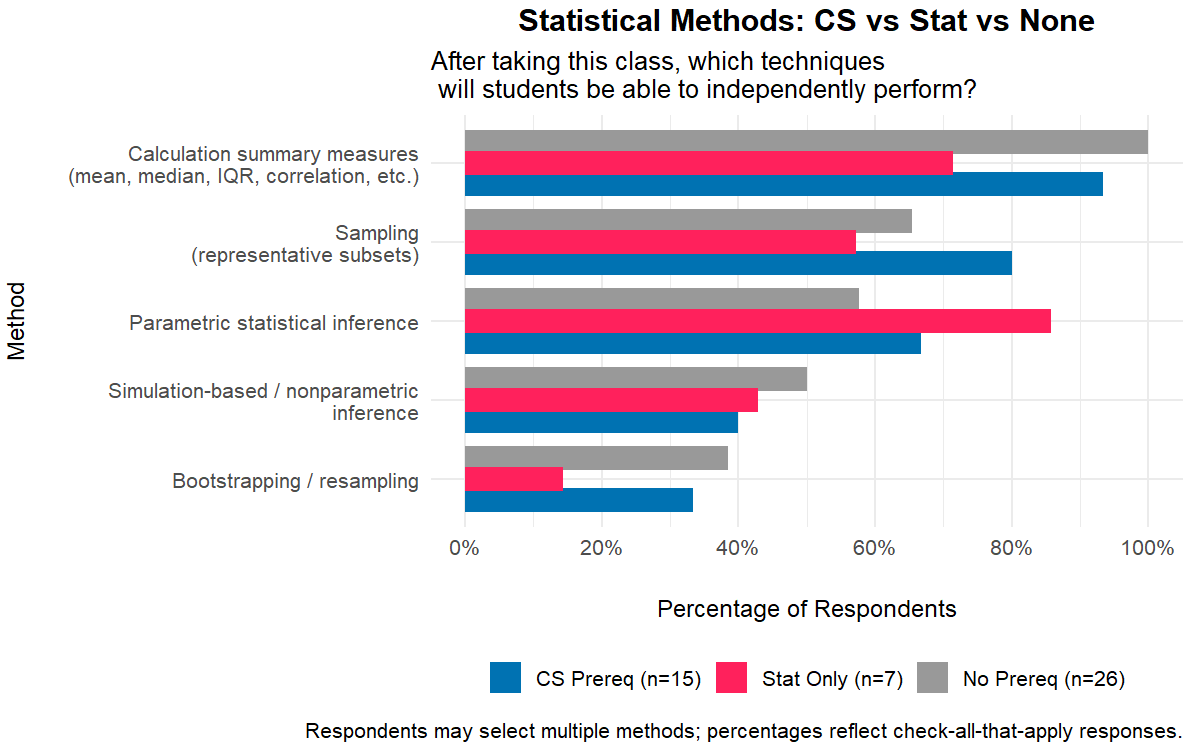 stat_method