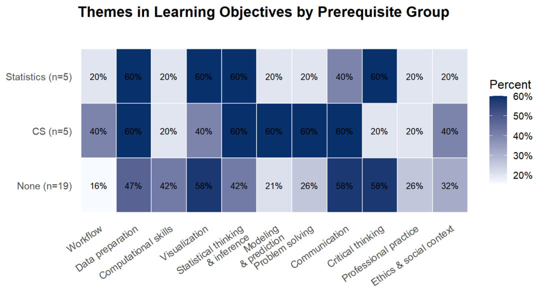 learning_outcomes_heatmap
