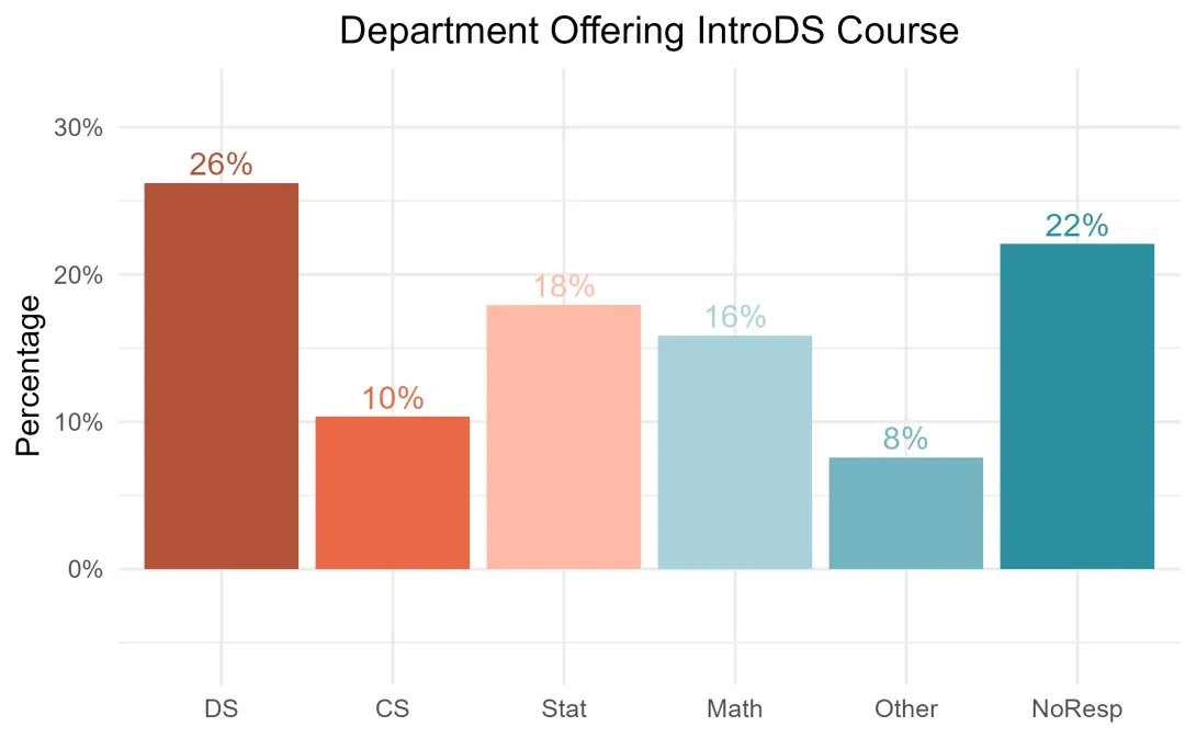dept_offering