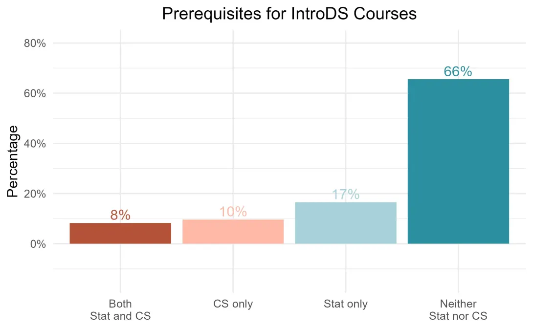 course_prereq