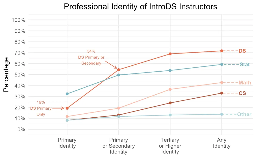 professional_identity