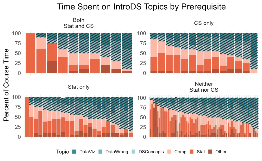 time_spent
