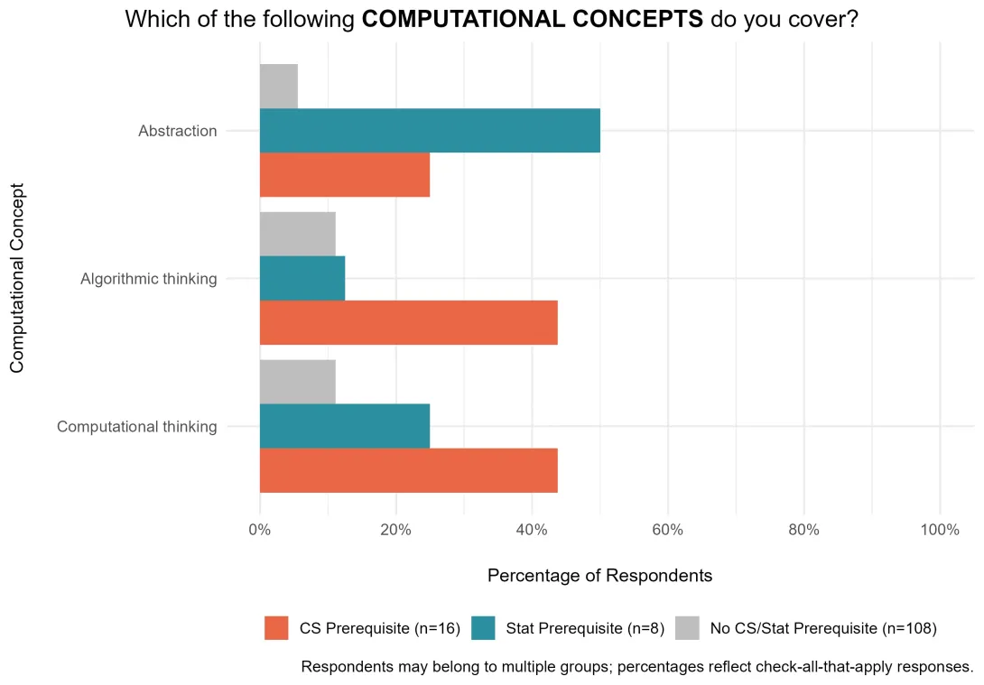 computational_concepts