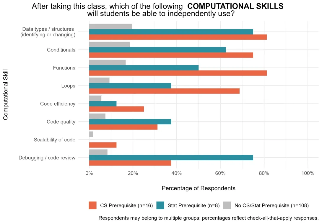 computational_skills