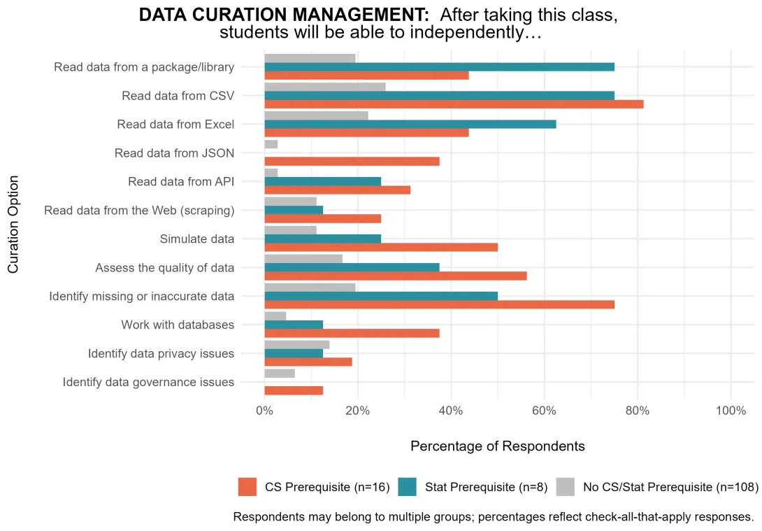 curation_management