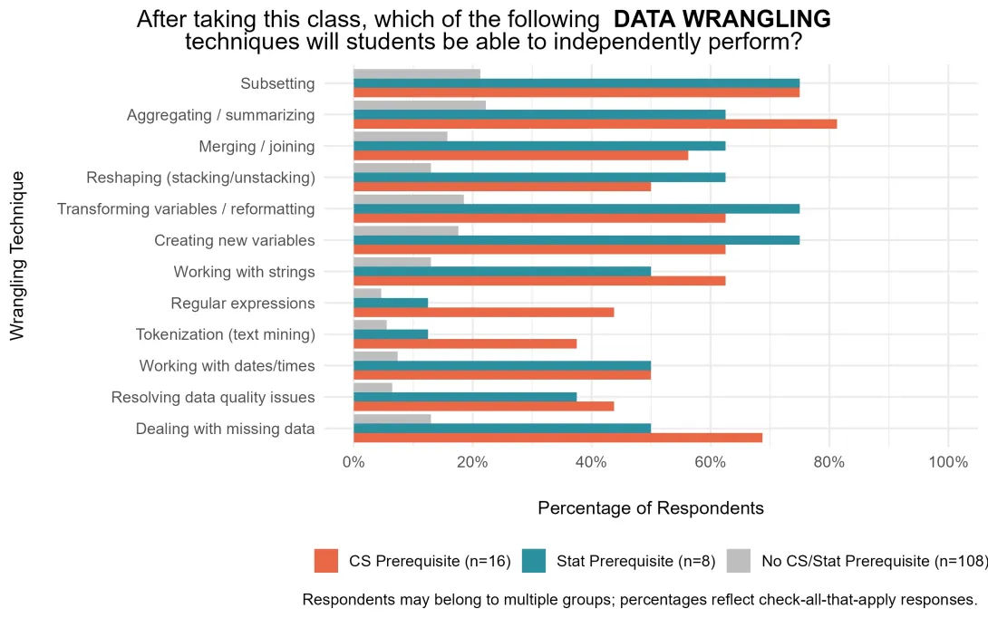 data_wrangling