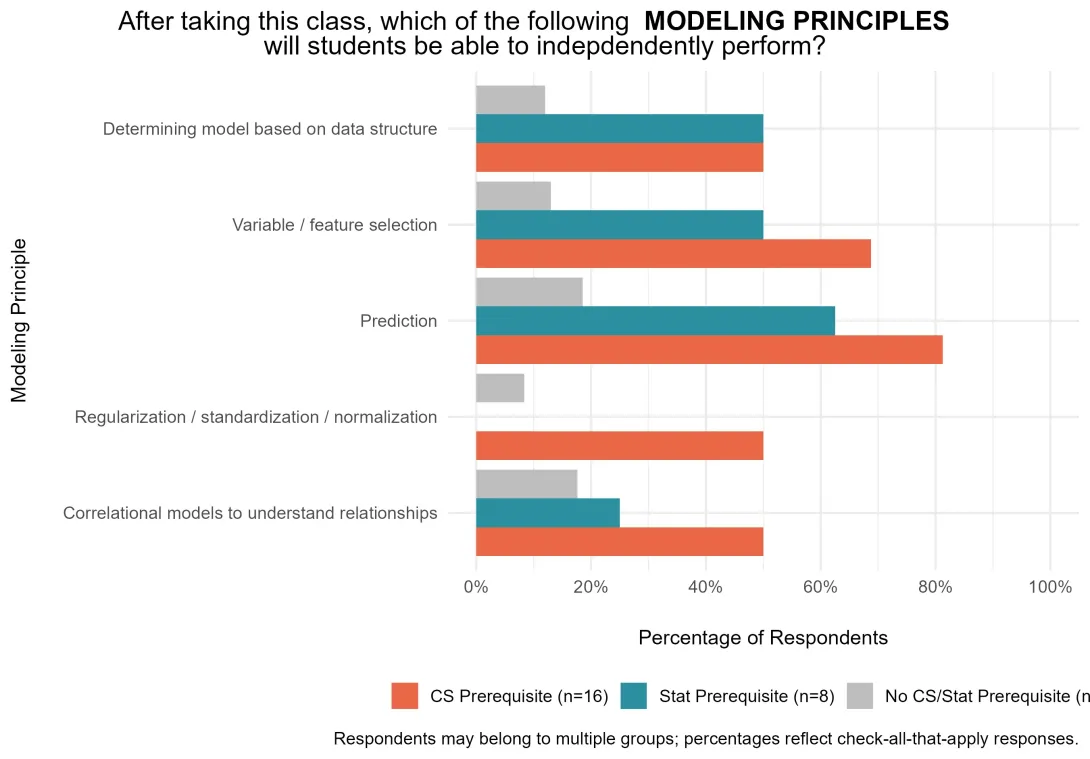 modeling_principles