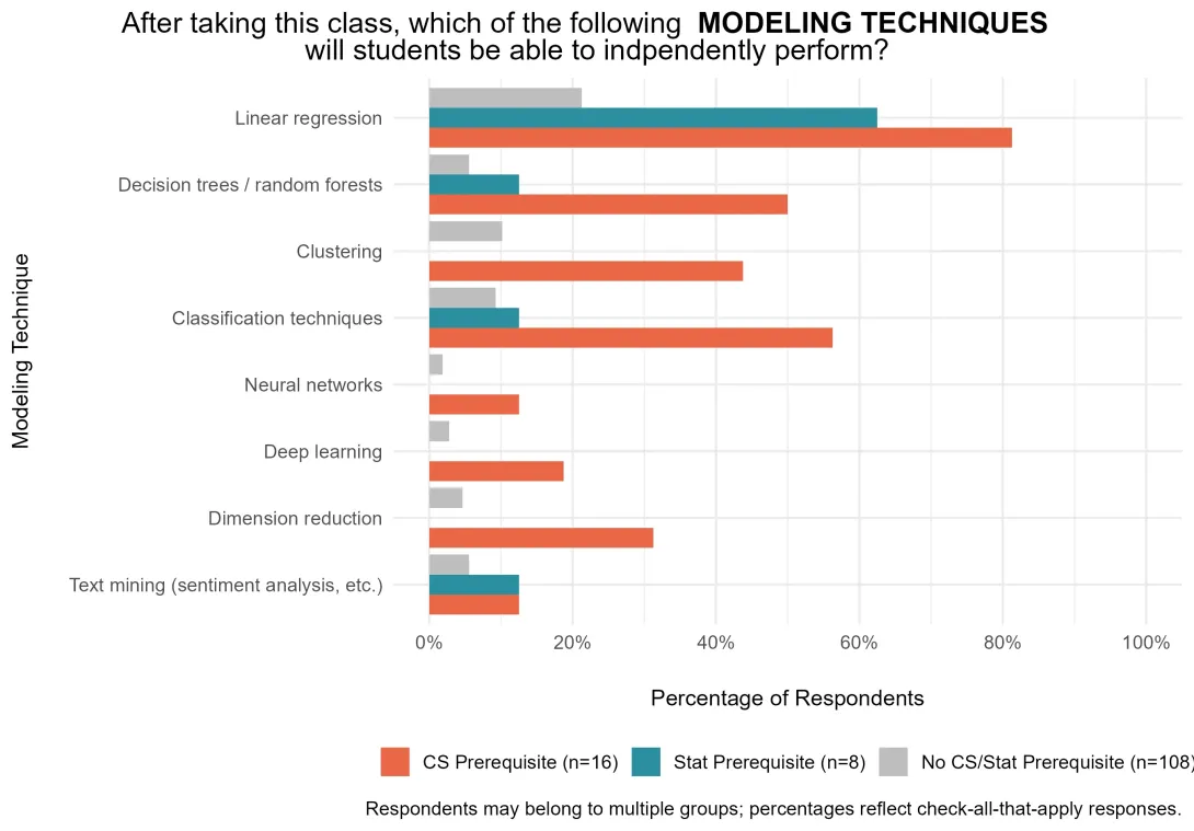 modeling_techniques