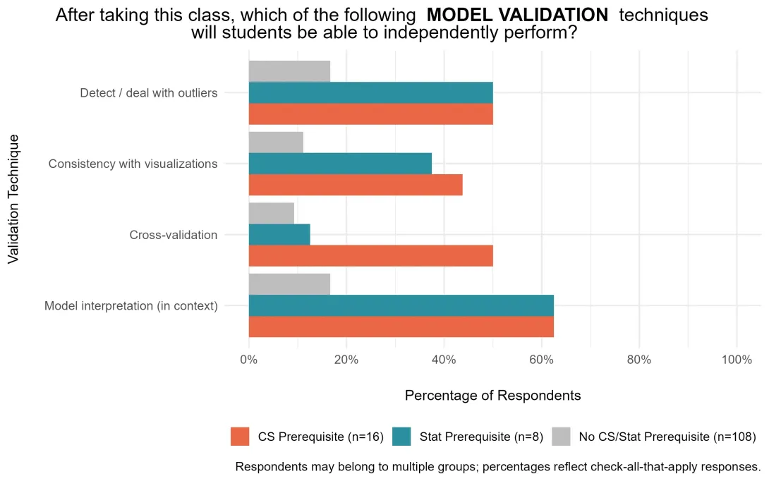 model_validation