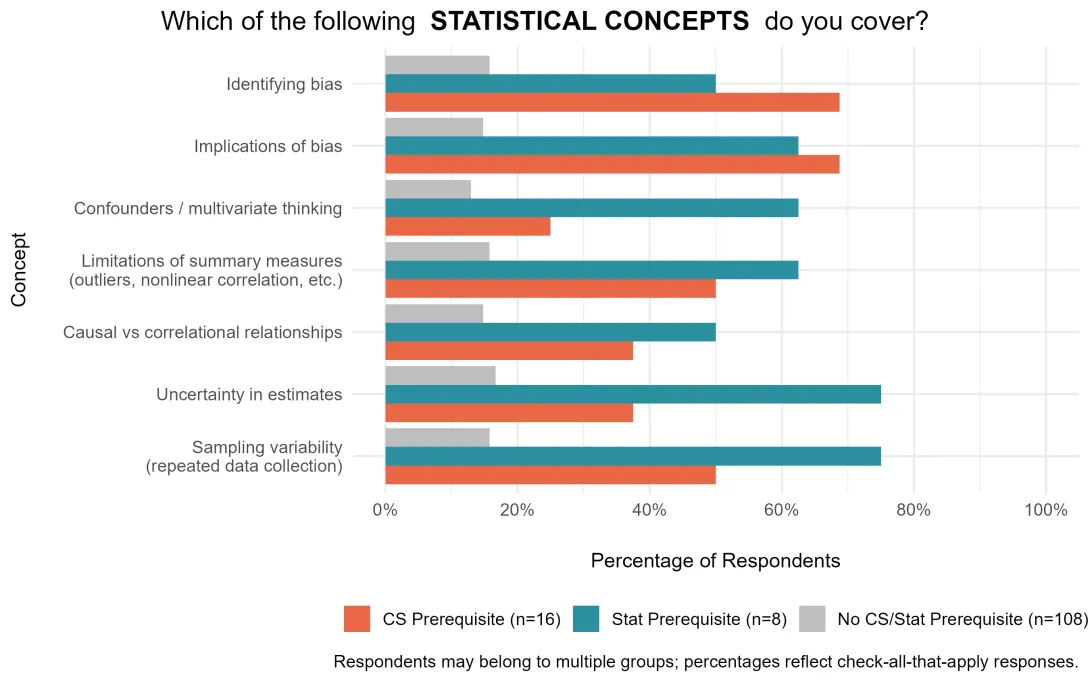 statitistical_concepts