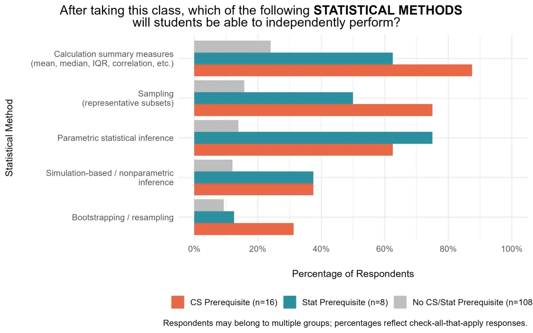 statistical_methods