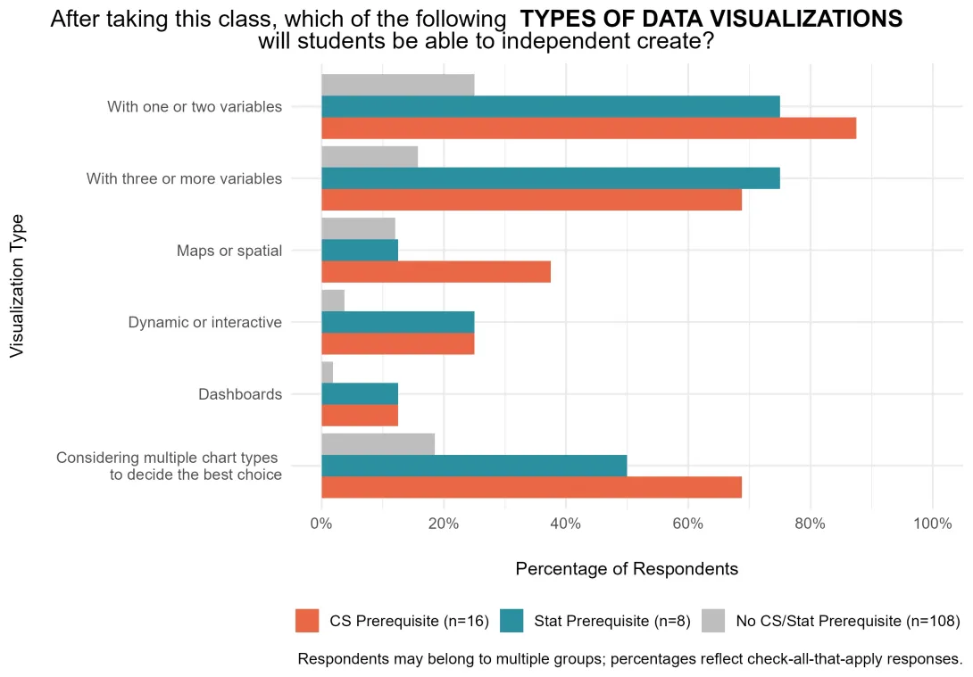 visualization_type