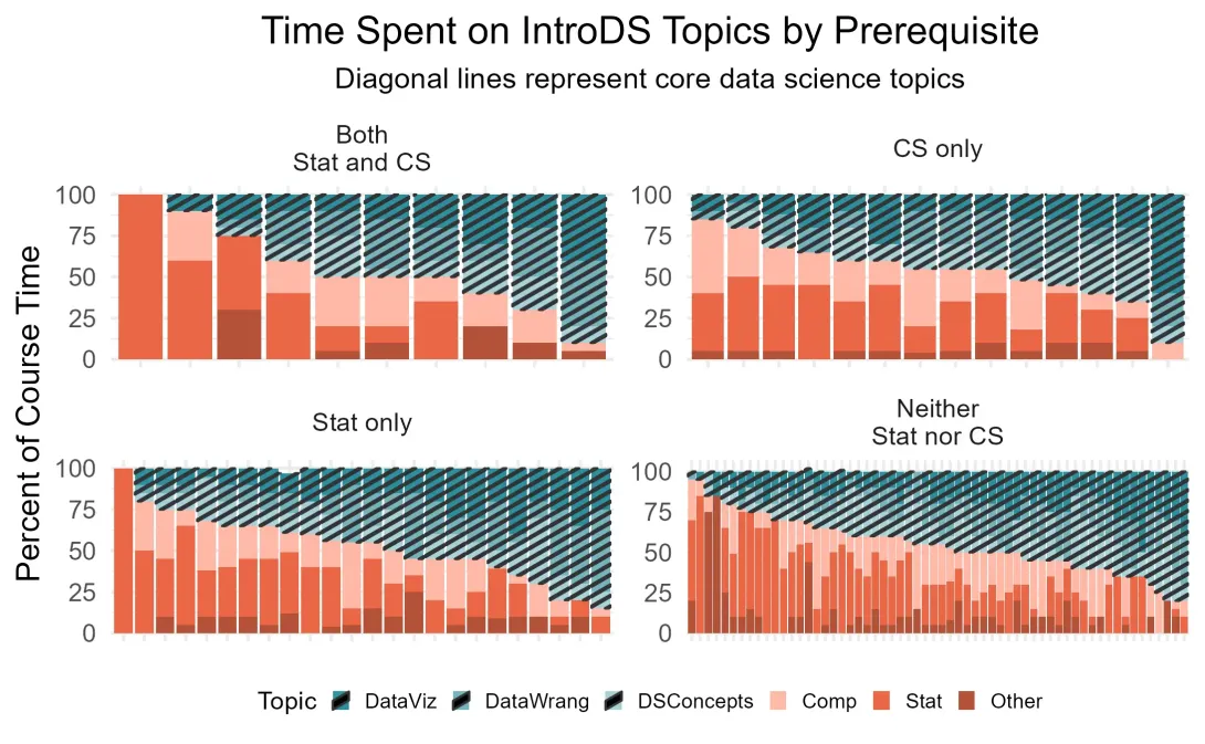 time_spent